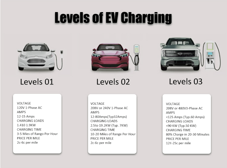 60kw 120KW DC Quick Charge Type 2 Car Charger EVSE 400A For EV/Electric Bus
