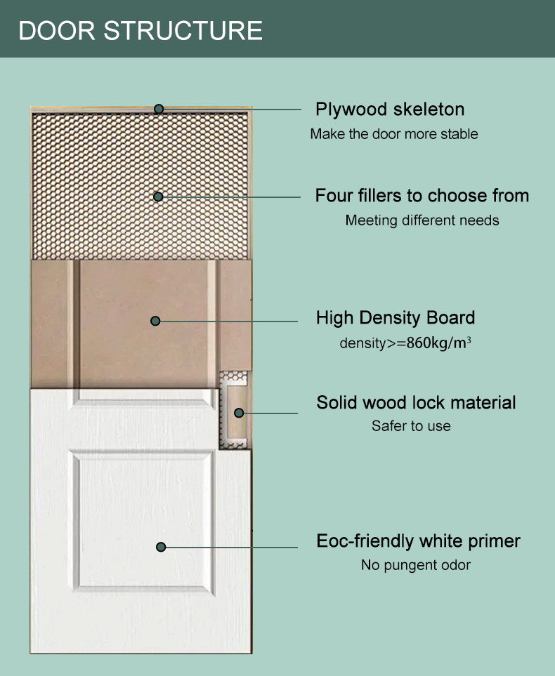 Solid Front WPC Fire Rated Interior Wood Doors Anti Termites Apartment Use