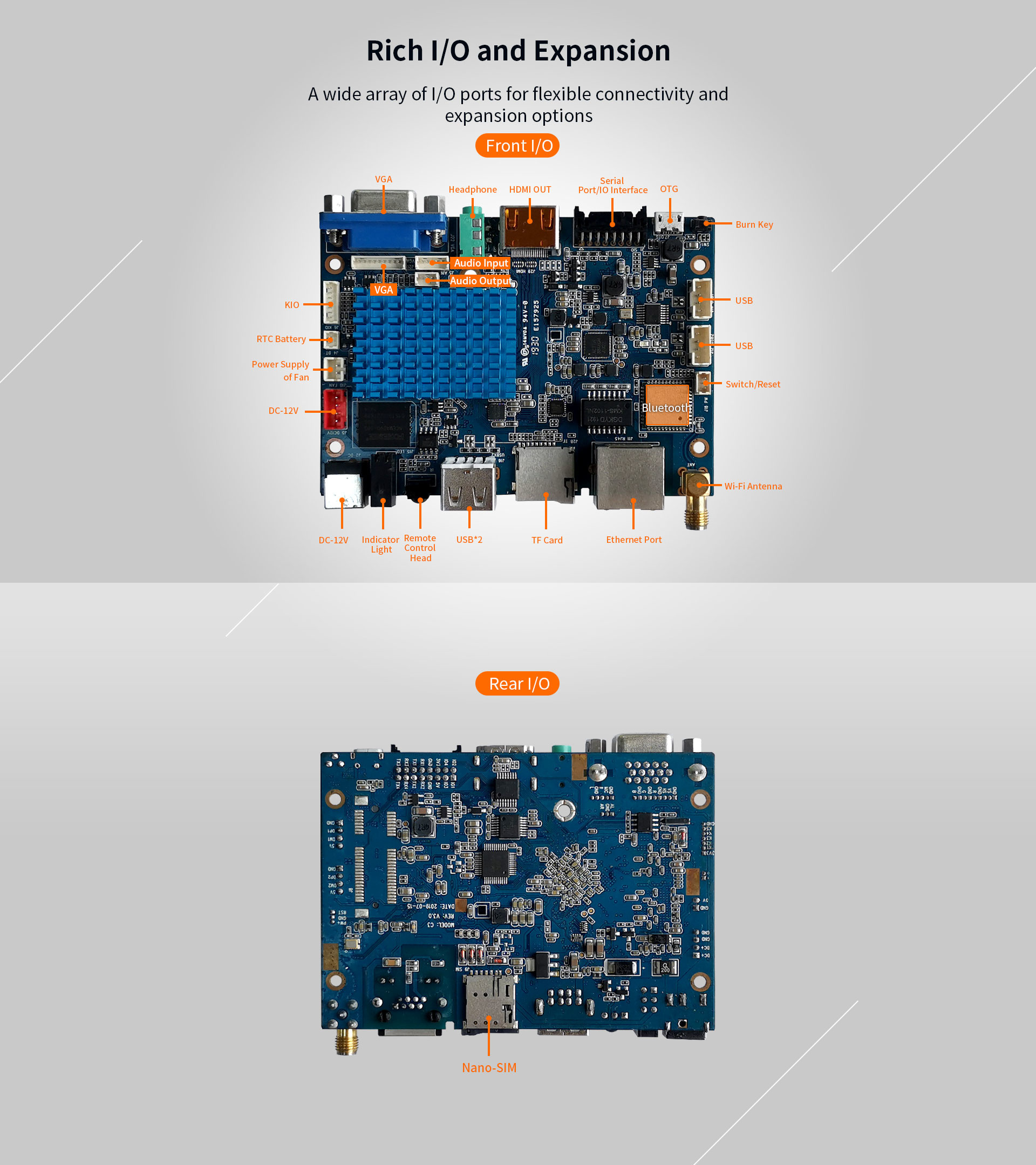 C3 Smart Minicomputer Board 1x external OTG Micro-USB interface USB 2.0 ports (2 Ext. + 2 Int.)
