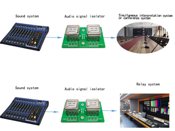 Customized Power Audio Frequency Transformer Permalloy ZXY2207-600:600 10K:10K  10K:600 0