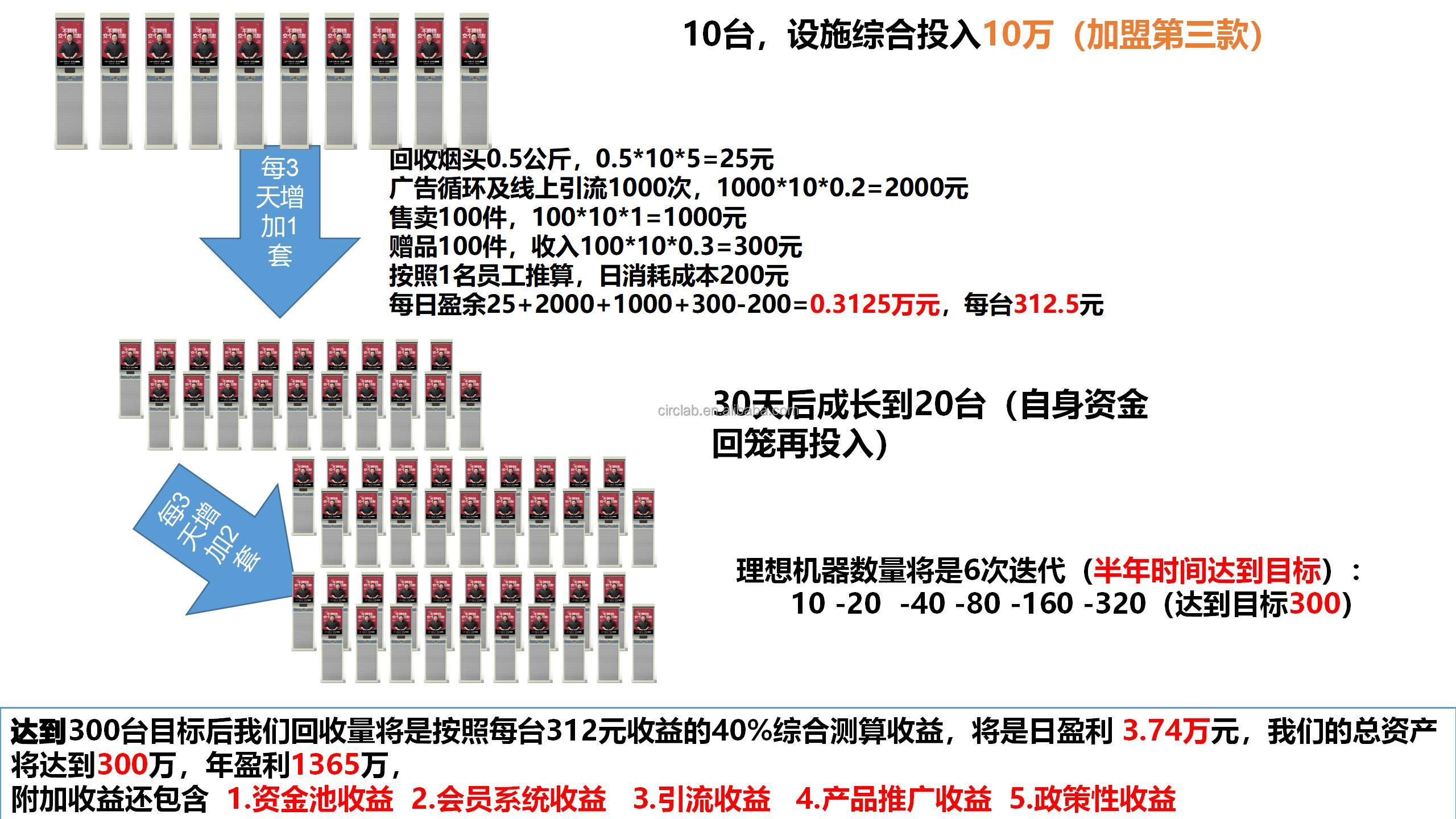 Cigarette Electronic Cigarette Cigarette Butt Recycling Cigarette Sales Membership Customization
