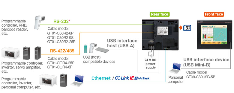 system configuration