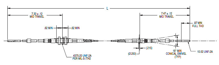 Push-Pull Blue Max Design Parameters