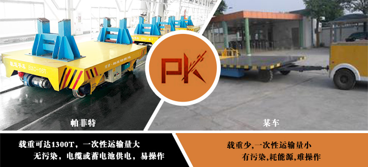Battery trackless cart