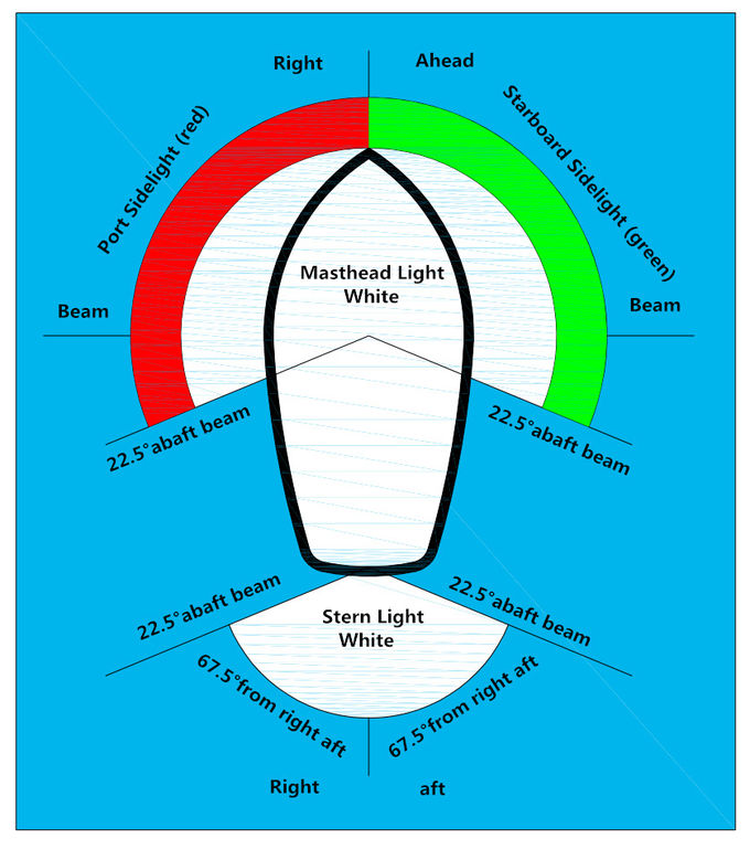 Solar Side 20CD 3.3AH Marine Lantern Light 300LUX For Boat
