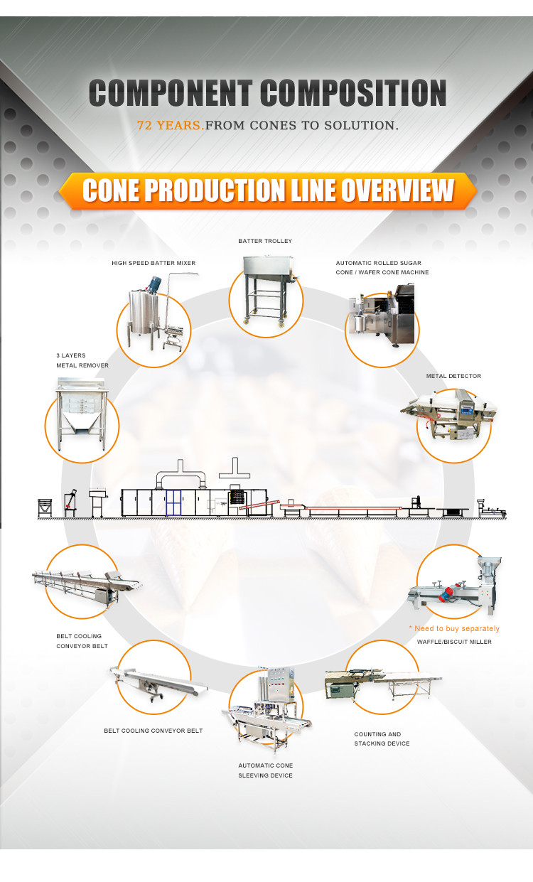 Automatic Ice Cream Cone Production Line Rolled Sugar Cone Machine