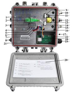 Quality AGC Control CATV Outdoor Optical Receiver Node 60V 220V 2 Ports wholesale