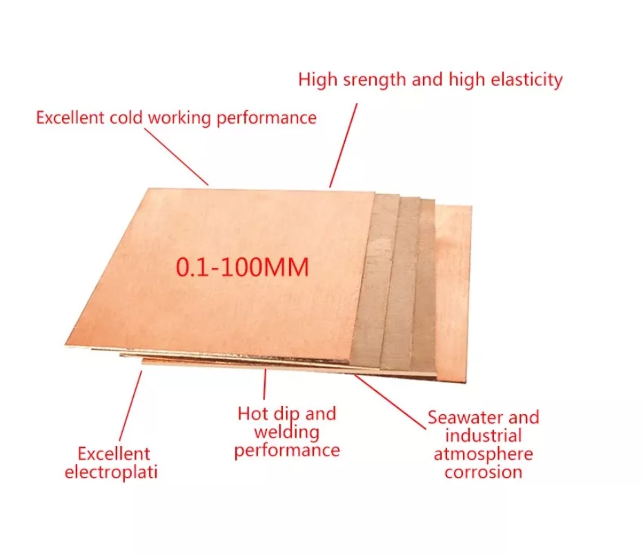 copper plate