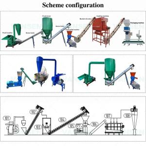 Quality Livestock Feed Grinding Machine 380v Animal Food Pellet Machine wholesale