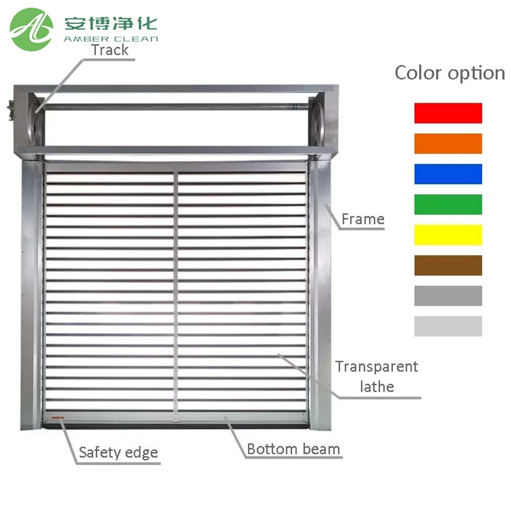 Electronic Remote-Controlled Automatic Roller Shutters For Commercial