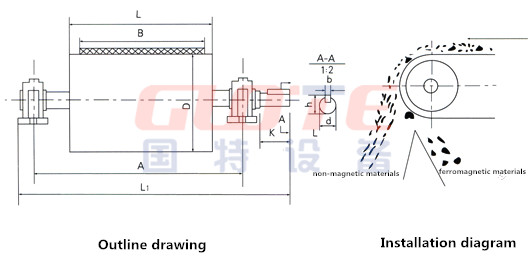 60-110T/h Magnetic Separator for Mineral Processing Equipment in Long Working Life