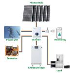24kwh BMS Power Household Solar System For Home 480Ah