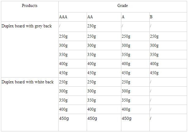 0.5mm 350gsm recycled pulp gift wrapping paper grey board strawboard paper