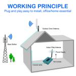 OEM 24Dbi High Gain 4G LTE Antenna 1800Mh 30Km 4g Router Aerial