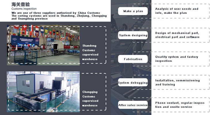 Automatic pivot Swivel Wheel Sorter For Logistics Packaging Line