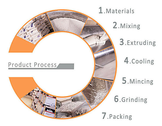 Smooth Surface Polyester Resin Epoxy Powder Coating Colorful