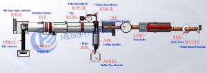 Quality 90% Activated Carbon Production Line With Adjustable Capacity wholesale