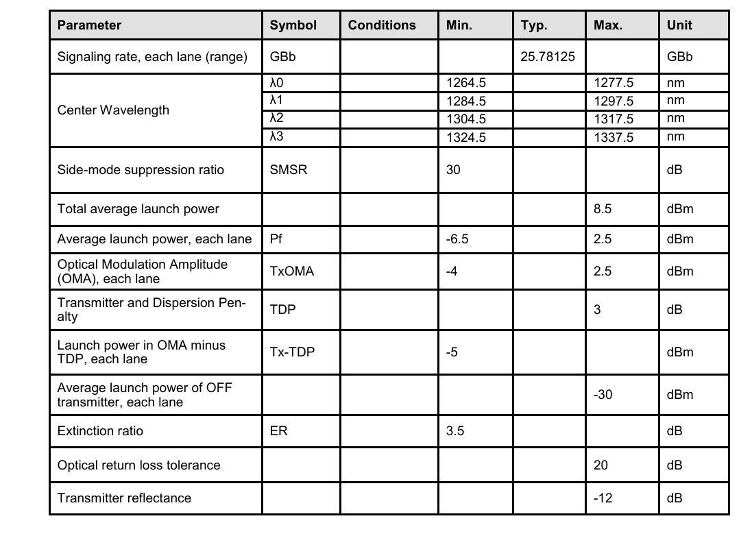 100G QSFP28 2km CWDM4 Fiber Optic Transceivers Ethernet Network Power ≤3.5W Minimum Receivable ≤3.5W 2km Range Original