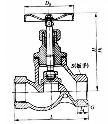 Investment Casting CF8/CF3m Thread End Industrial S Type Globe Valve