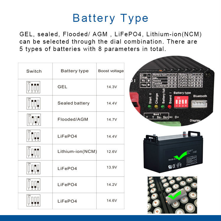 820W MPPT Vehicle DC Battery Charger FCC Dc To Dc For RV Boat