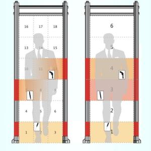 Quality Durable Door Metal Detector Security Checking Gate 33 Detection Zones 2 Years Warranty wholesale