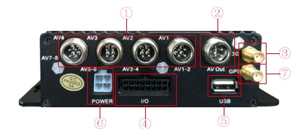 4 Channels 1080P SD Card Mobile DVR For Cars SD210 3G / 4G WIFI