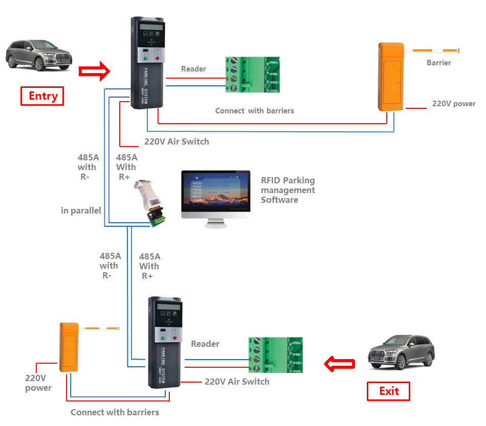 Steel Tempered Glass RFID Based Car Parking Ticket System Outdoor/Indoor