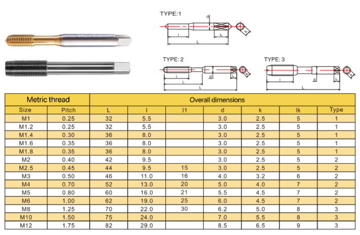 Unc Unf Machine Tap Extrusion Tap Non Standard Screw Tap Complete Specifications
