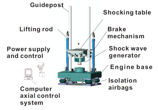 Hydraulic Shock Test System, Reliability and Package Testing Equipment Half Sine Wave