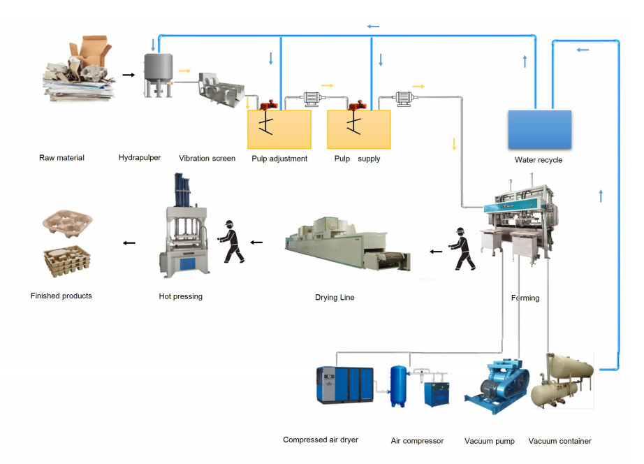Recycled Paper Manual Reciprocating Machine Hot Press Machine