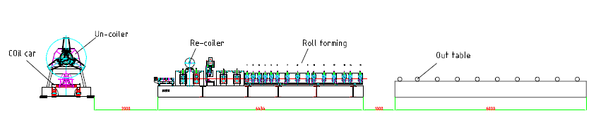 Duplex Roll Former, Cladding Sheet Steel Structure Ribbed Panel Machine, Steel Cladding Sheet Machine