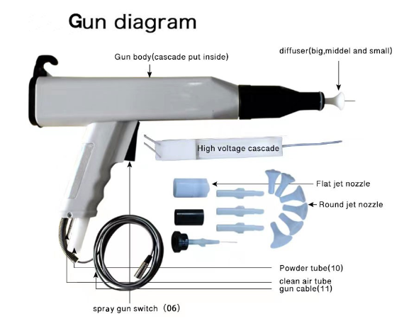 Lightweight Thermal Spray Gun for PVD Coating Machine Weight KG 1 Compact Design