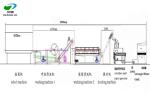 industrial big capacity fruits/vegetables juice production line equipments with