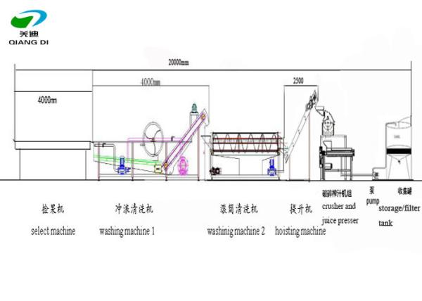 industrial big capacity fruits/vegetables juice production line equipments with