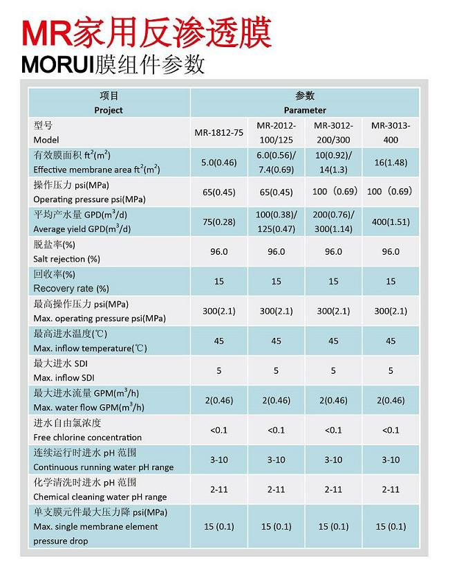 High Resalting Rate Home Ro Membrane 2012 Reverse Osmosis Membrane Remove Virus
