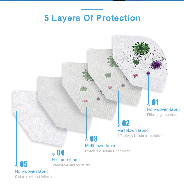 KN95 ffp2 approval facial nose disposable face mask anti dust respirator wholesale in china