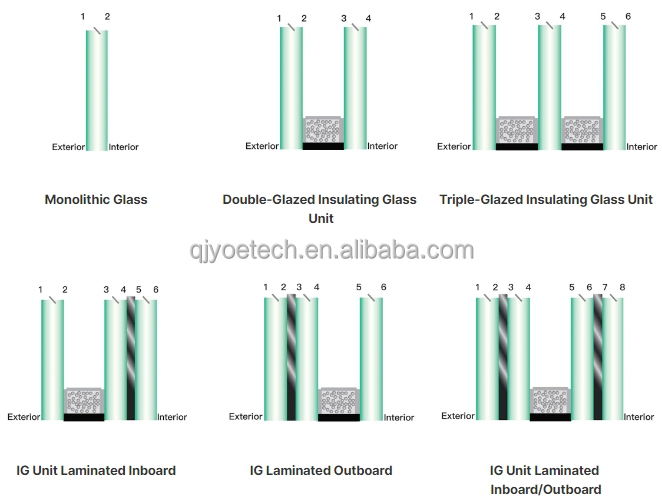 6 12A 6 Low-E Argon Gas Tempered Insulated Decorative Window Laminated Reflective Building Glass Flat Shape for Curtain Wall