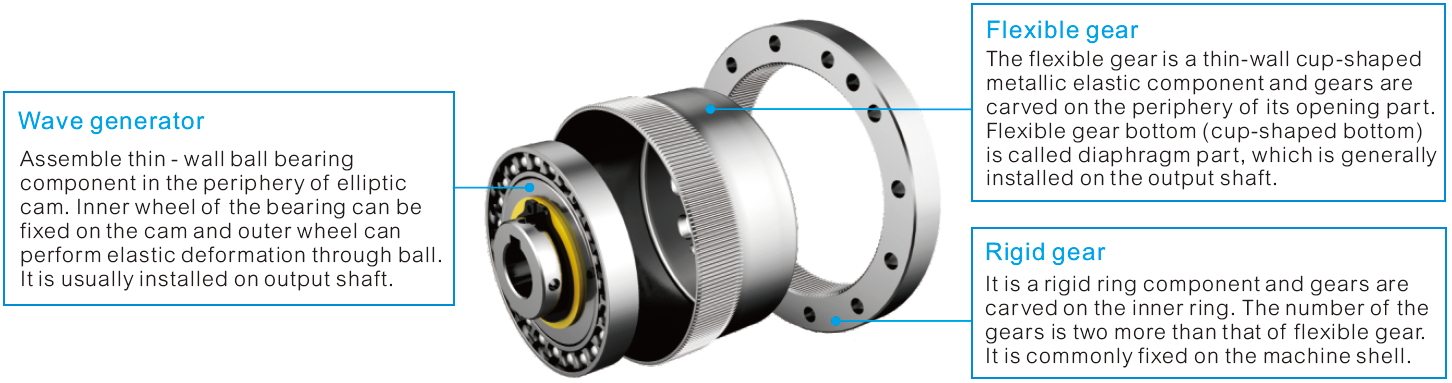  Harmonic Drive,Harmonic Gear Reducer