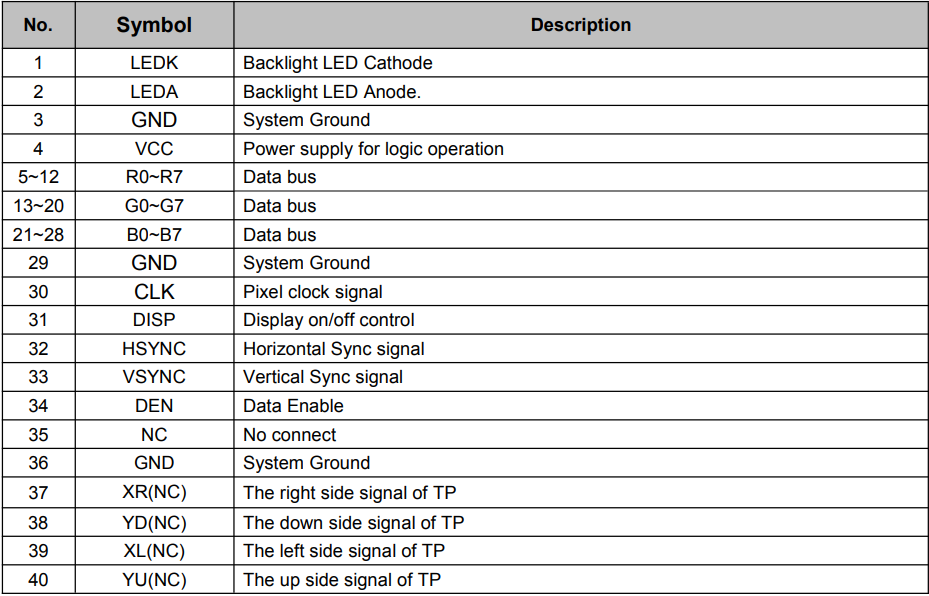 5.0 Inch 800x480 Square Shape Display LCD IPS View Angle LCD Screen 40pin ST7262 Drive TFT Module