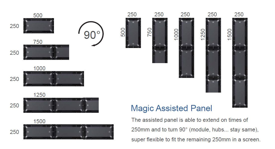 Indoor Wallmount Panel with 536/43 Pixel Density and 420/140 Power Consum Display