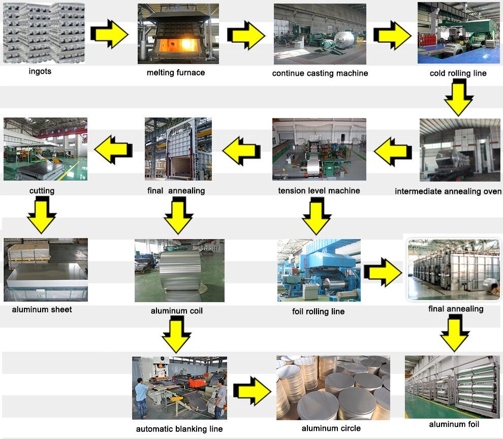 Free Sample 1100/1050/1060/3003/5052/5083/6061/8011/8079 1mm 3mm Cold Aluminum Roll Mill Finish Soft Aluminum Coil