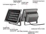 12W 24W 48W LED projection Spotlight Tree Light outdoor spot light lawn