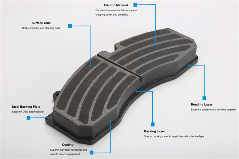 Buses Disc Brake Pads 0.35~0.45 Friction Coefficient With OEM / ODM Serivice
