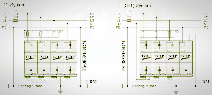 40kA - 80kA Lightning Surge Suppressor , Easy Install Electrical Surge Protection Devices