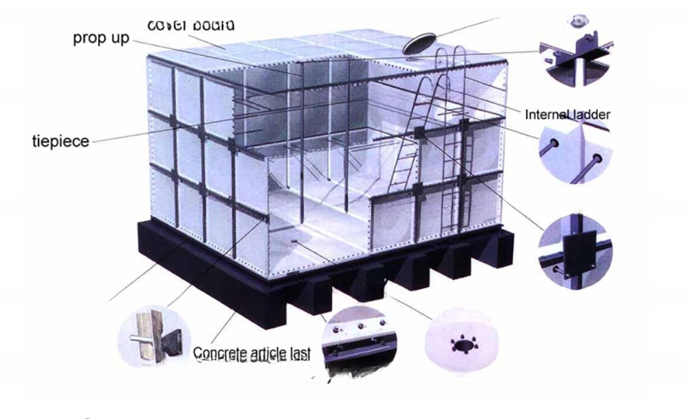 Customized 0-1500m3 SMC/FRP/GRP Water Storage Tanks for Various Applications