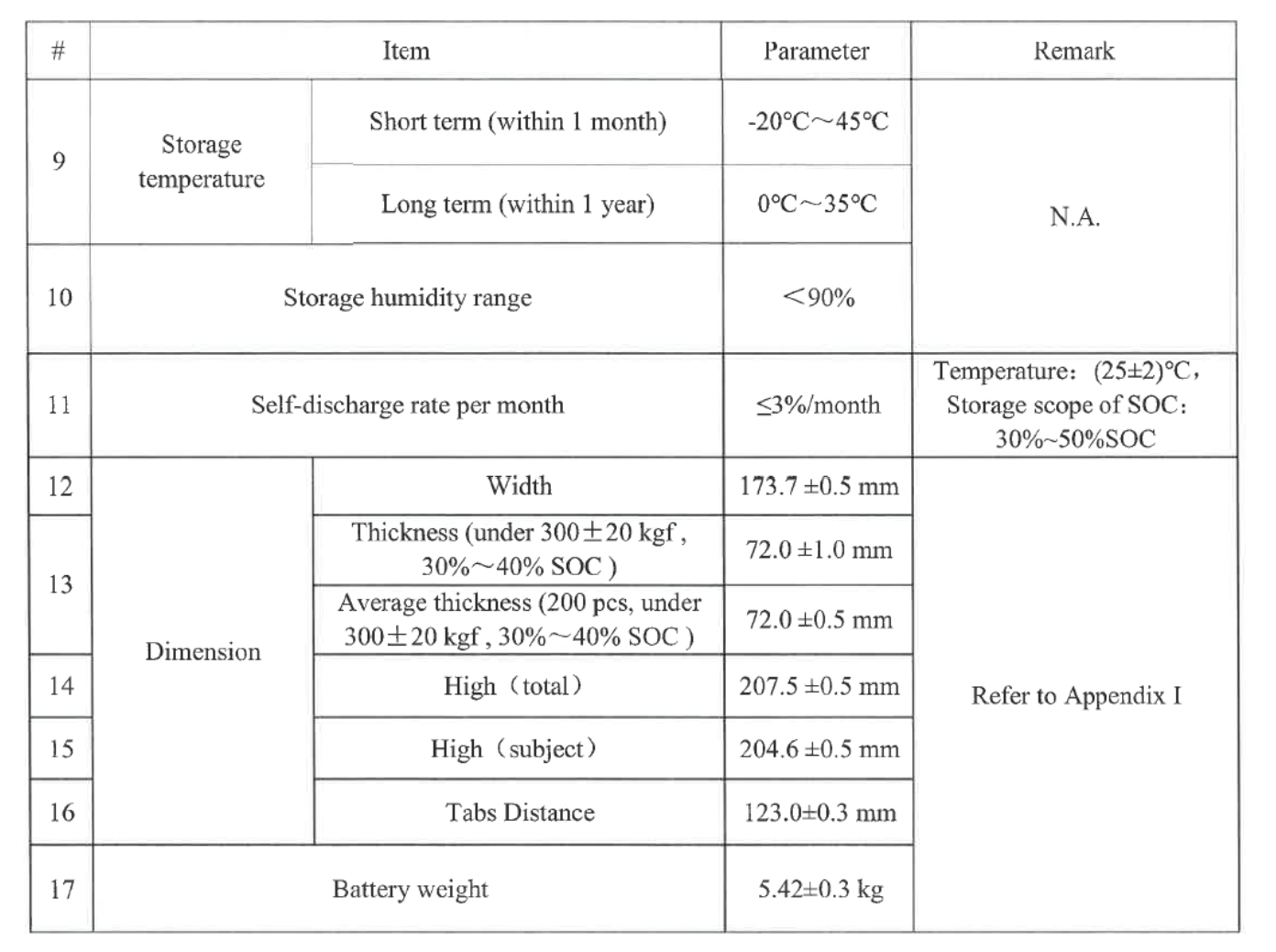 1C Rechargeable Lithium Ion Batteries Cell For Electric Cars 5.4KG