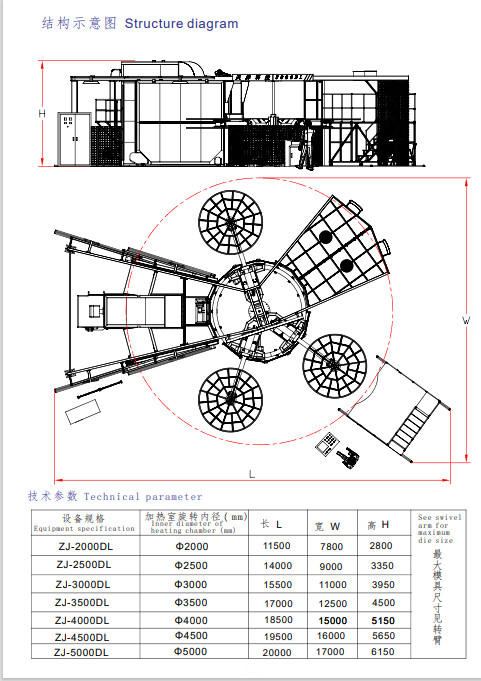 Tower Roto Molding Machines ，Three-arm rotaty molding machine，Plastic forming machineFree-standing turret rotoplastic machine，