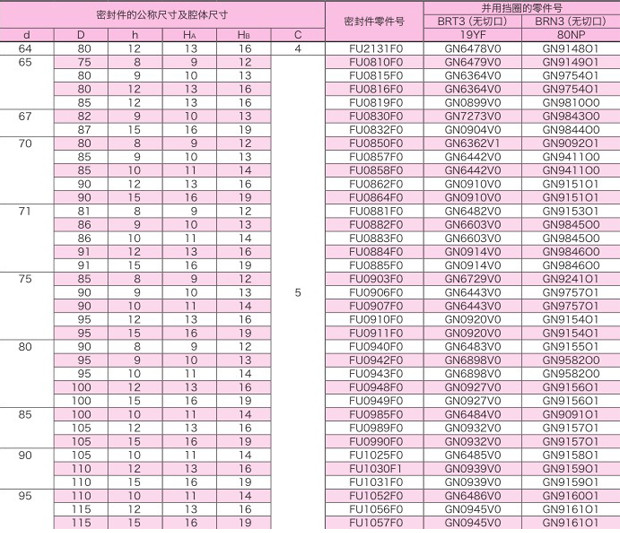 Mechanical Seal Manufacturer IDI 70 83 10 PU Type Hydraulic Seal Piston Rod PU Polyurethane Seal