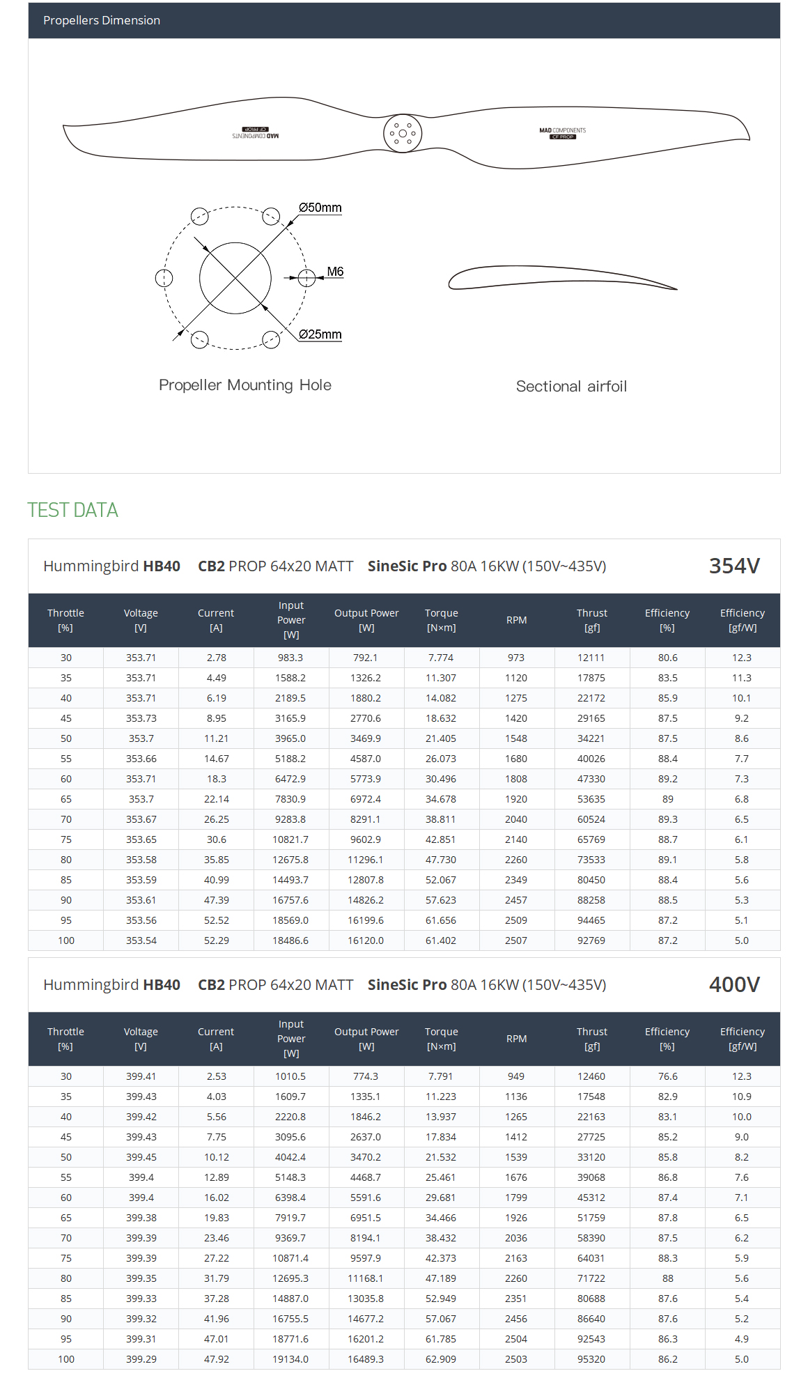 HB40 64X20 drone arm set Motor