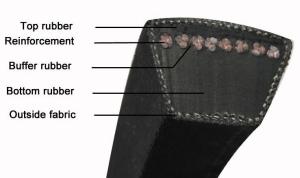 Quality ISO9001 Wedge Wrapped Rubber 22mm Width C V Belt wholesale